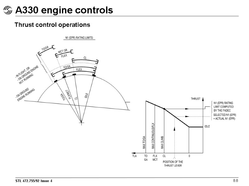 A330 engine controls 8.8 Thrust control operations